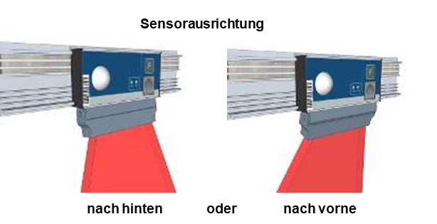 Modul PTF-L-5 grafische Darstellung der Sensorausrichtung