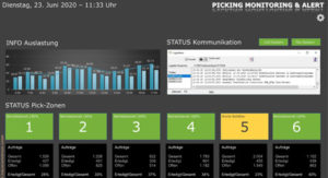 Dashborad Monitoring für Pick by Light Systeme informiert über alle Prozesse bei der Kommissionierung