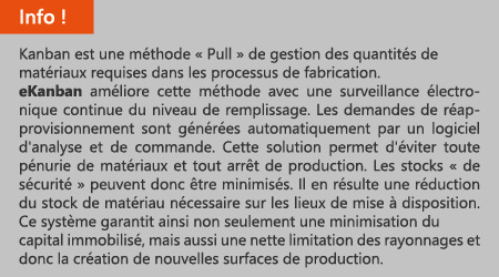 boîte d'information générale pour ekanban