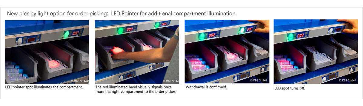 Picking processus aver pointer LED