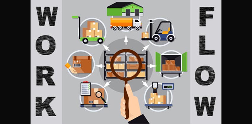 Skizze, die den Workflow im Lager visualisiert